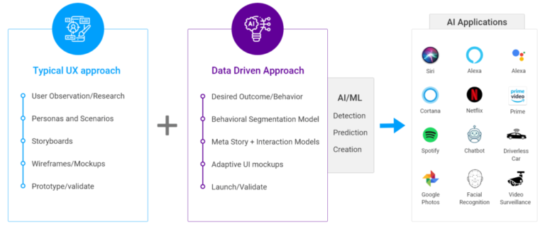 Designing better UX with AI - WinWire Technologies