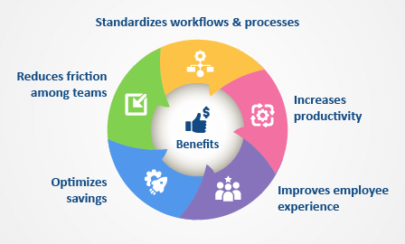 Automation vs. Orchestration