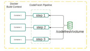 CodeFresh