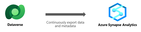 Azure Synapse Link for Cosmos DB
