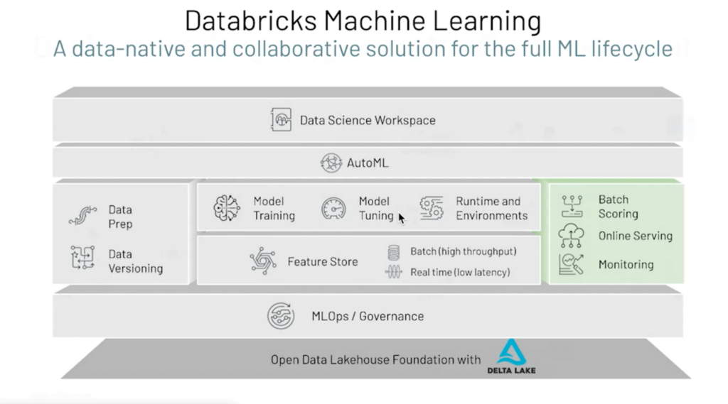 databricks machine learning