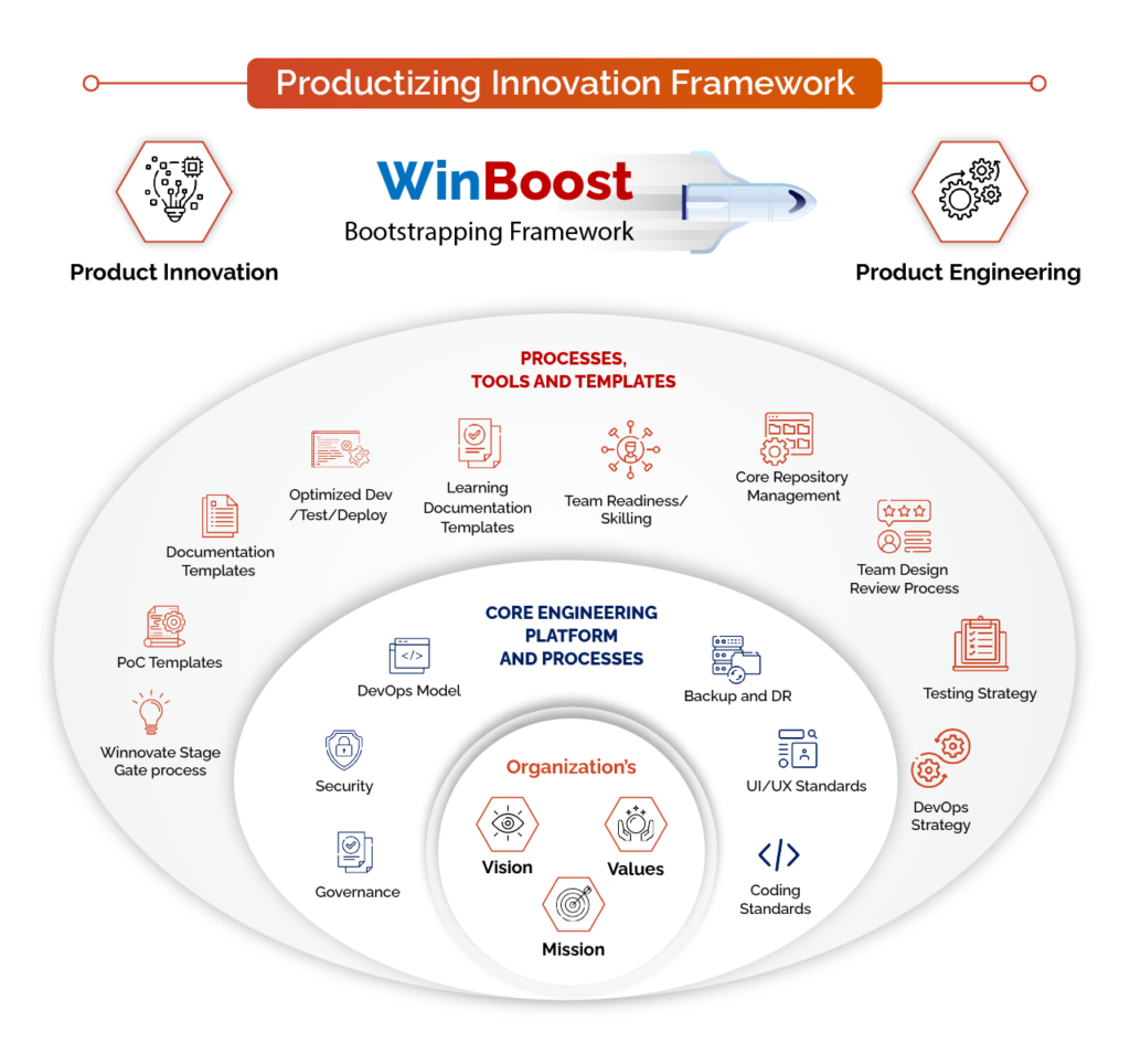 productization framework
