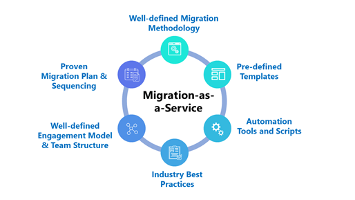 migration as a service