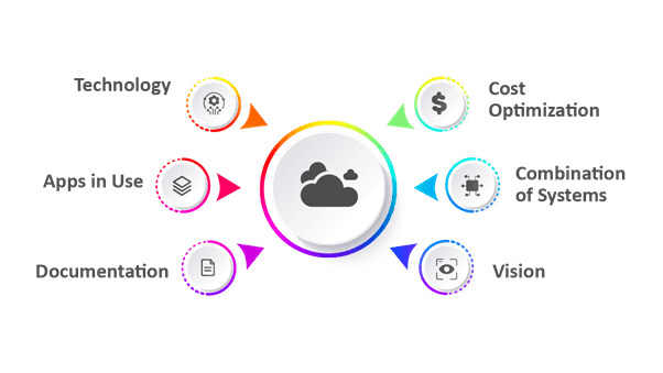Application Modernization Services
