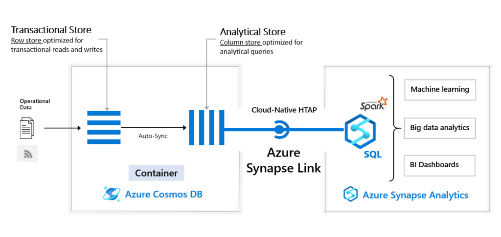 Azure Synapse Link for Cosmos DB