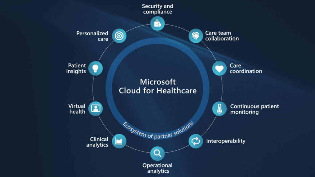 Microsoft cloud for healthcare
