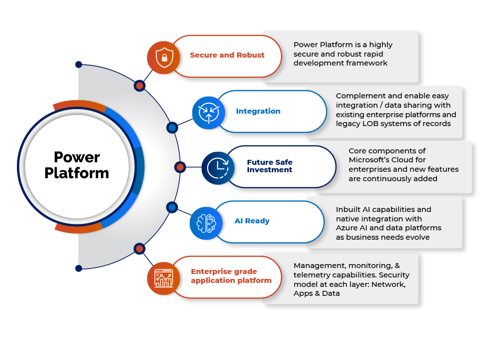 Microsoft power platform