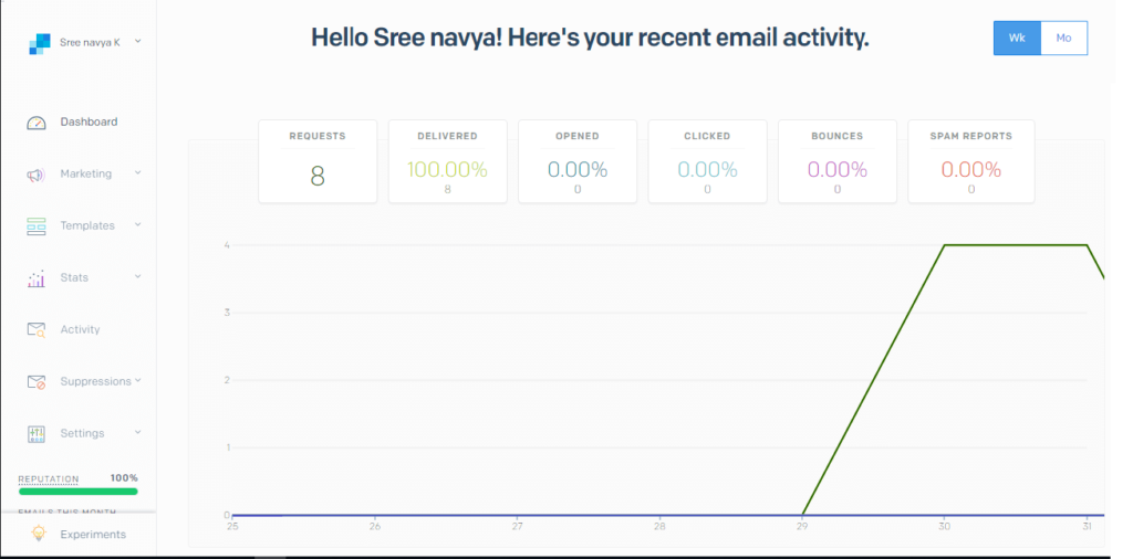 Email Delivery Service