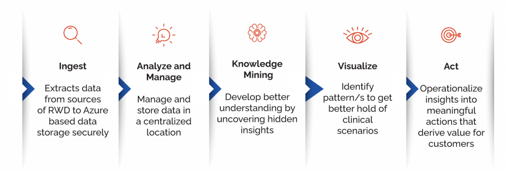 RWE Analytics approach