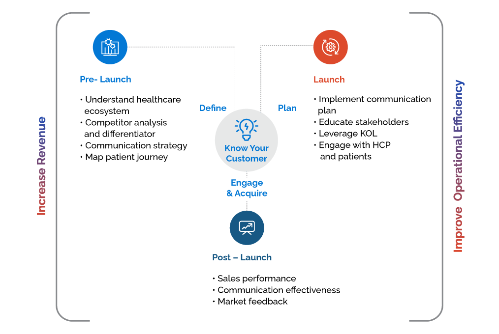 launch analytics