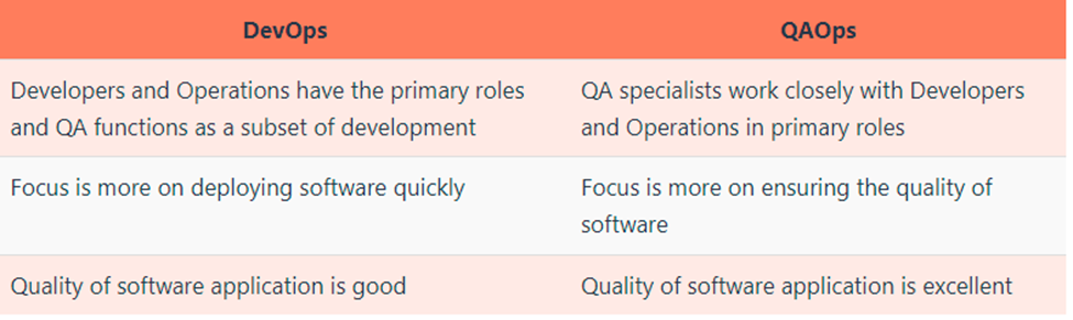 QAOps vs DevOps