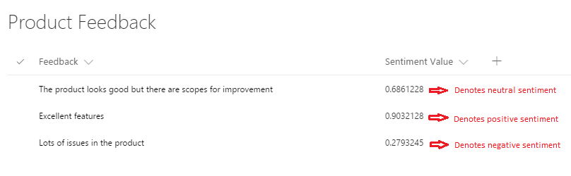 Azure Cognitive Services