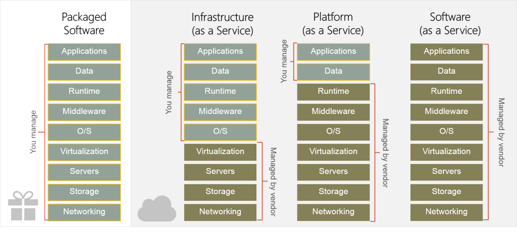 Cloud Computing