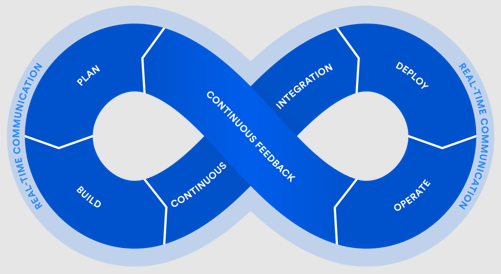 DevOps