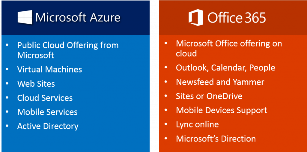 lotus notes to office 365 migration