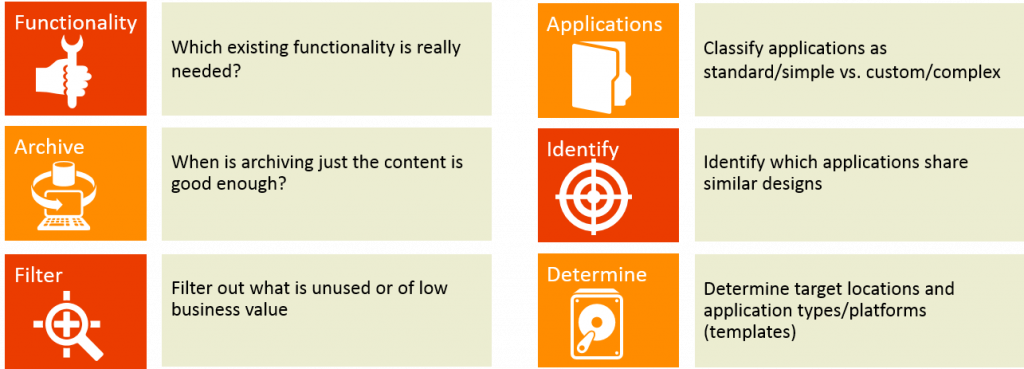 lotus notes to sharepoint migration