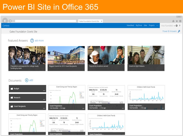 Power BI in office 365