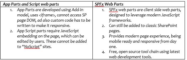 SPFX webparts