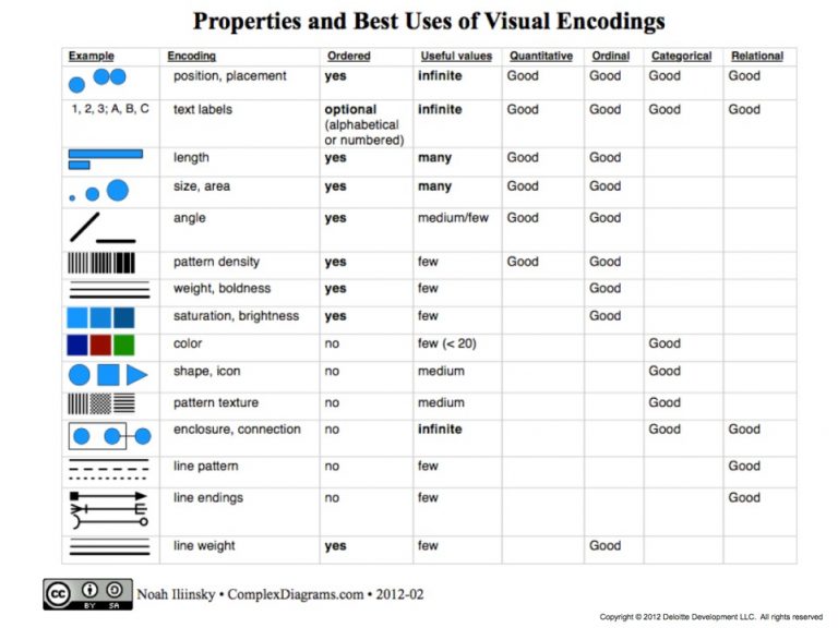Principles for Creating Effective Data Visualization - WinWire Technologies