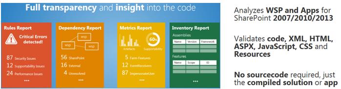 SharePoint Code Analysis Framework