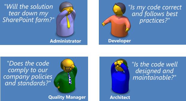 SharePoint Code Analysis Framework