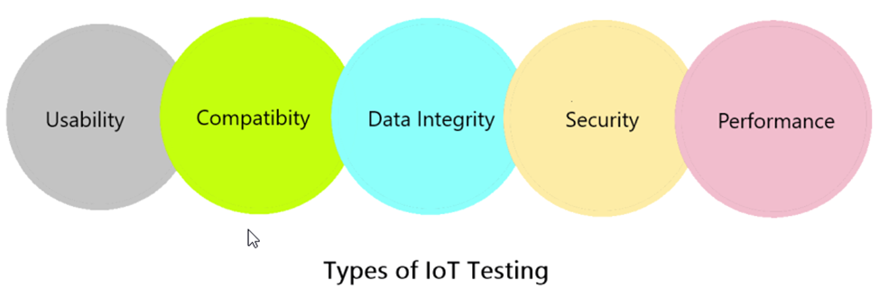 IoT Testing Types