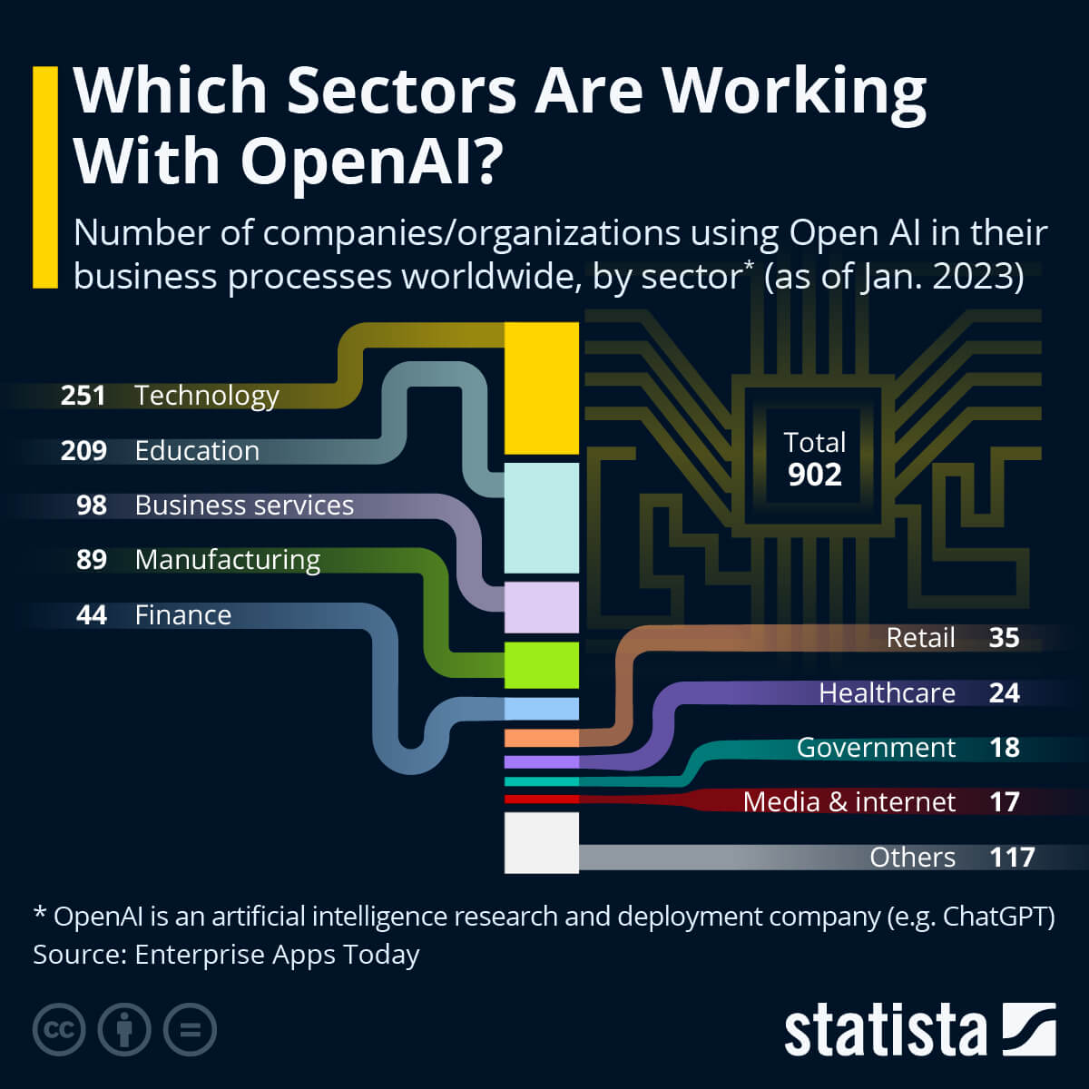 openai ChatGPT  Services