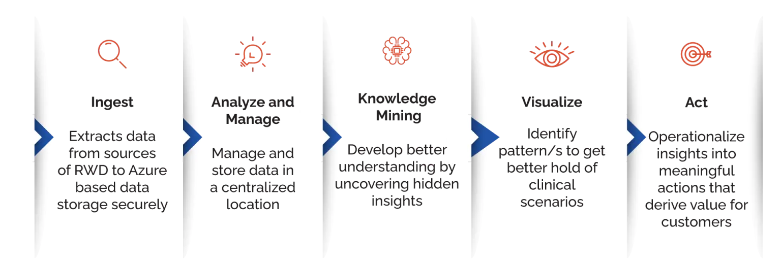 RWE Analytics approach