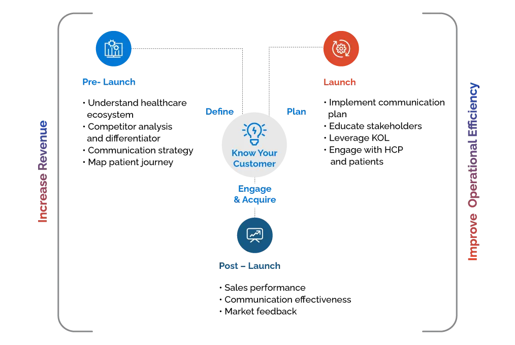 launch analytics