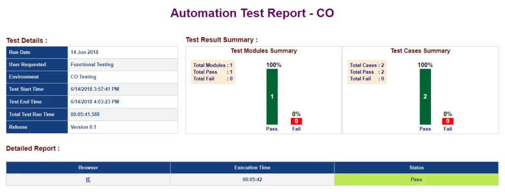 test automation report