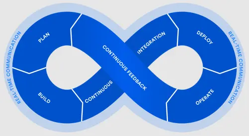 DevOps