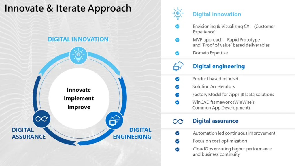 data-driven digital engineering