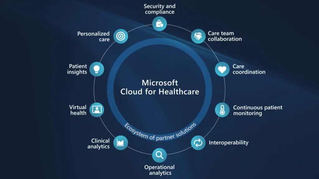 Microsoft cloud for healthcare