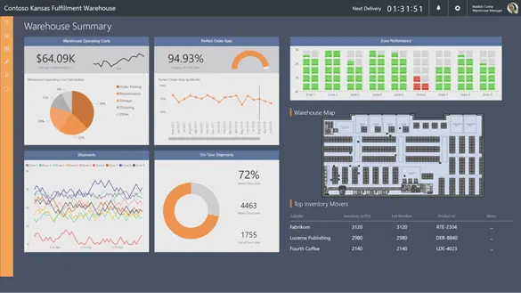 Power BI Factory