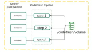 CodeFresh