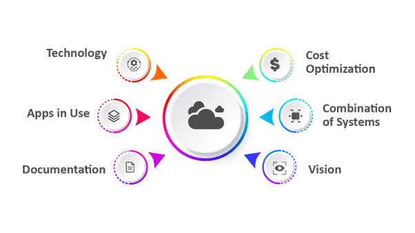 Application Modernization Services 