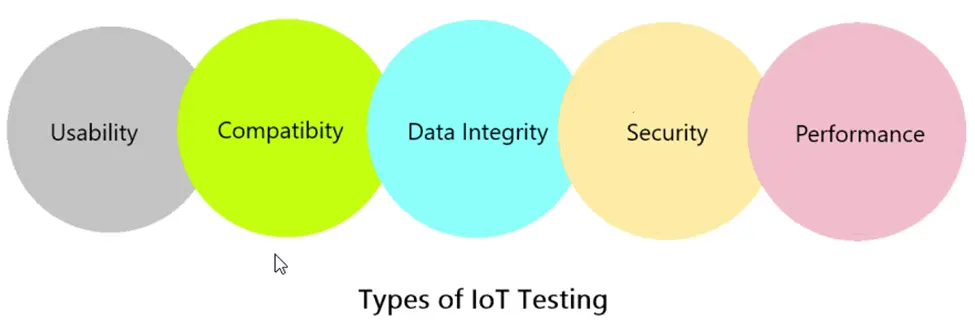 IoT Testing Types