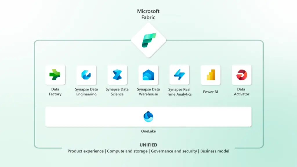 Microsoft Fabric