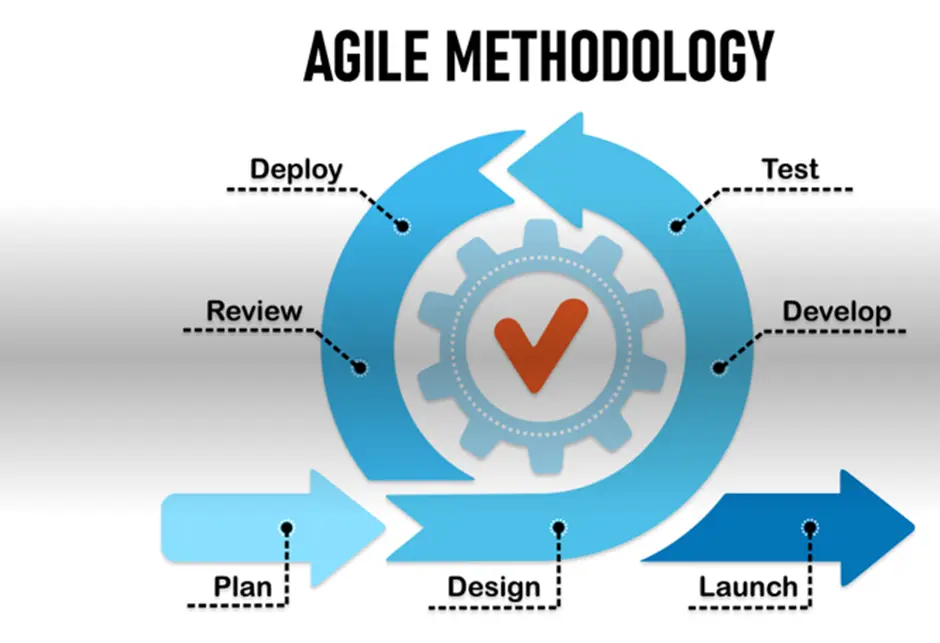 agile methodology