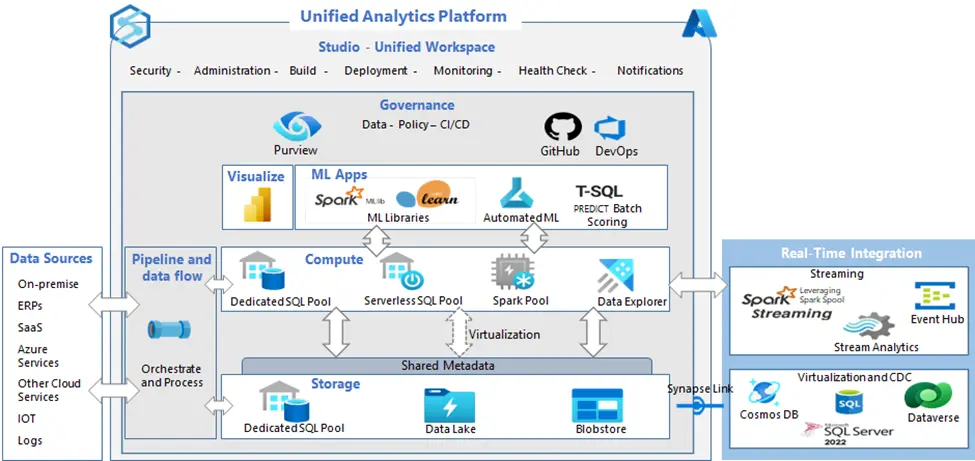 Synapse analytics