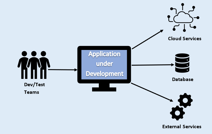 Service Virtualization