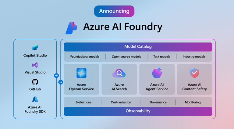 Azure AI Foundry - Azure AI Agent Service | WinWire