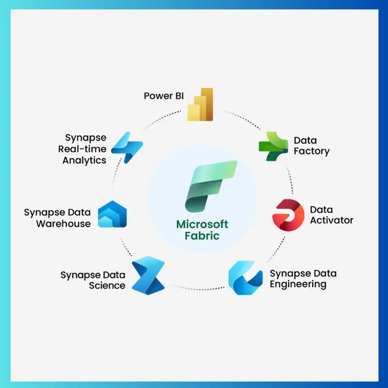 Why Microsoft Fabric?