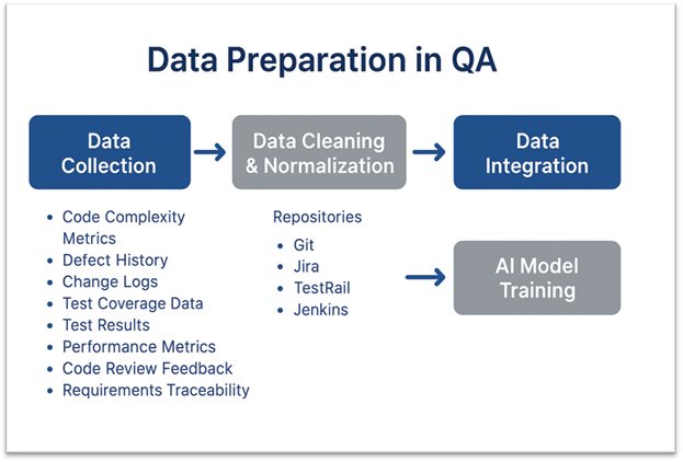Predictive Analytics