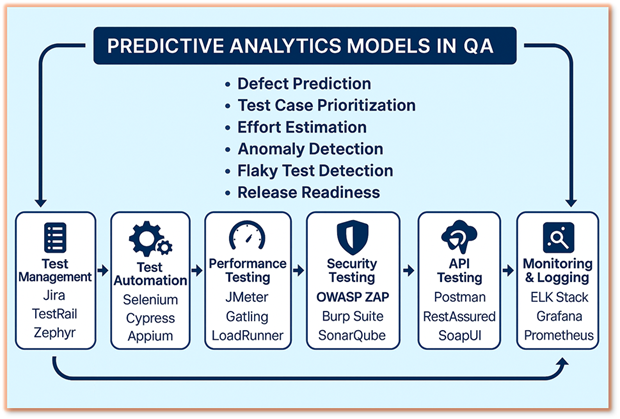 Predictive Analytics