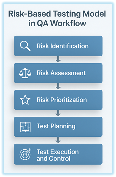Predictive Analytics