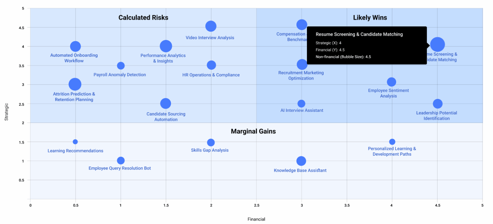 Ai Opportunity Prioritization Matrix Overview Agentic AI Prioritization Framework | AI ROI scoring model