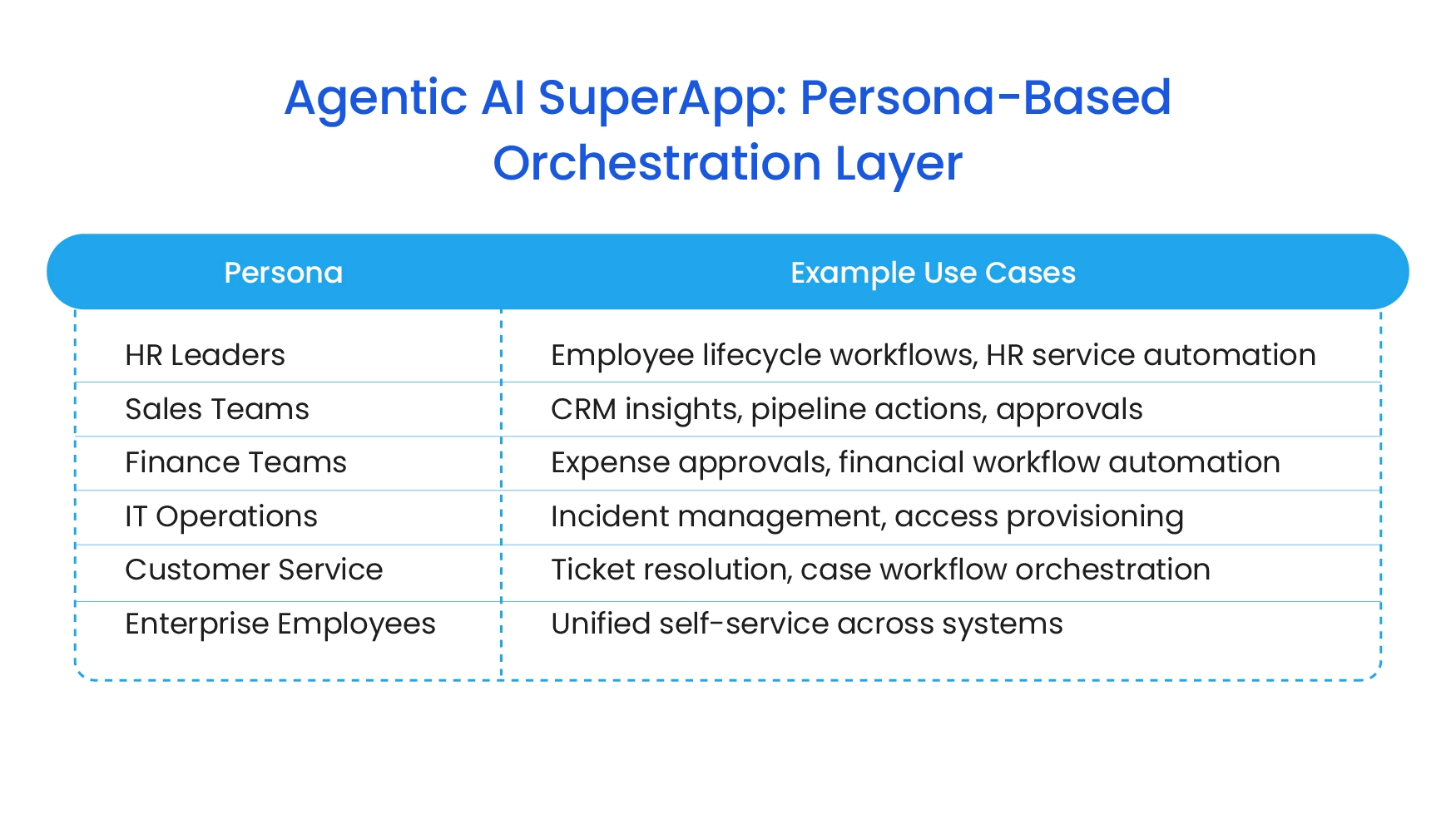 Agentic AI SuperApp