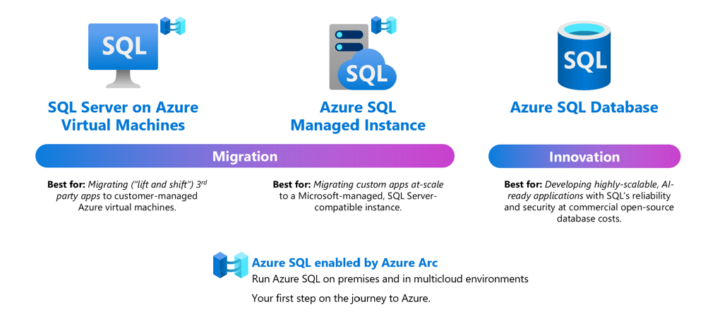 SQL Server 2016 to Azure SQL Migration 