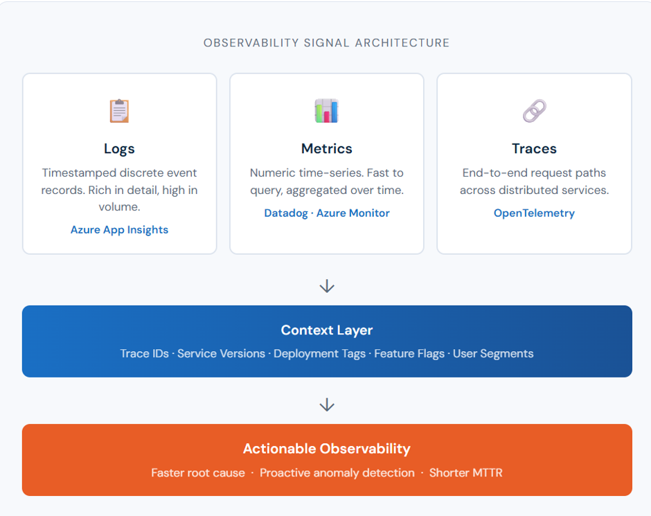 observability in software engineering